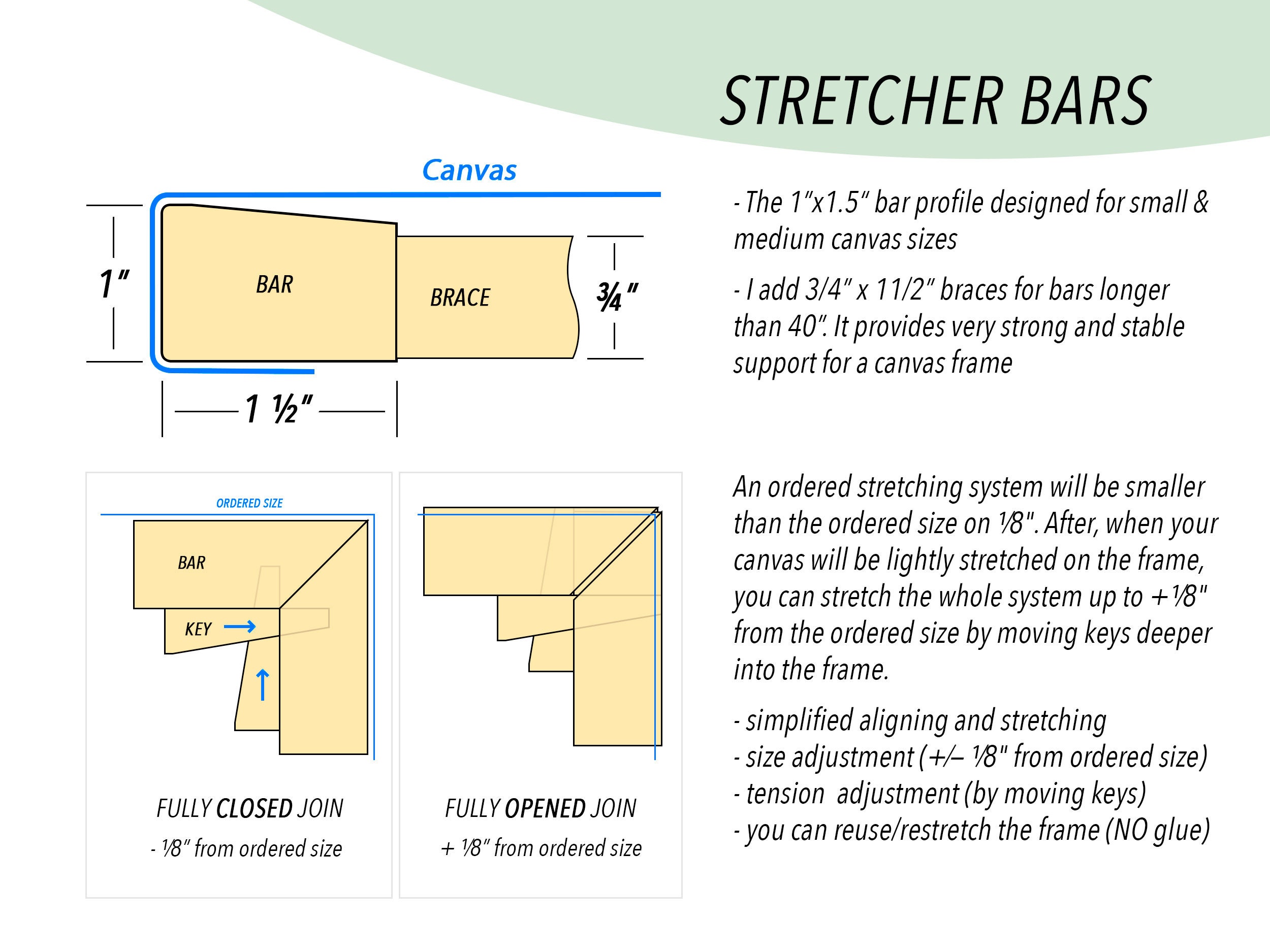 Custom Size Canvas Stretcher Bars 1 X 1.5 Stretchers DIY Etsy