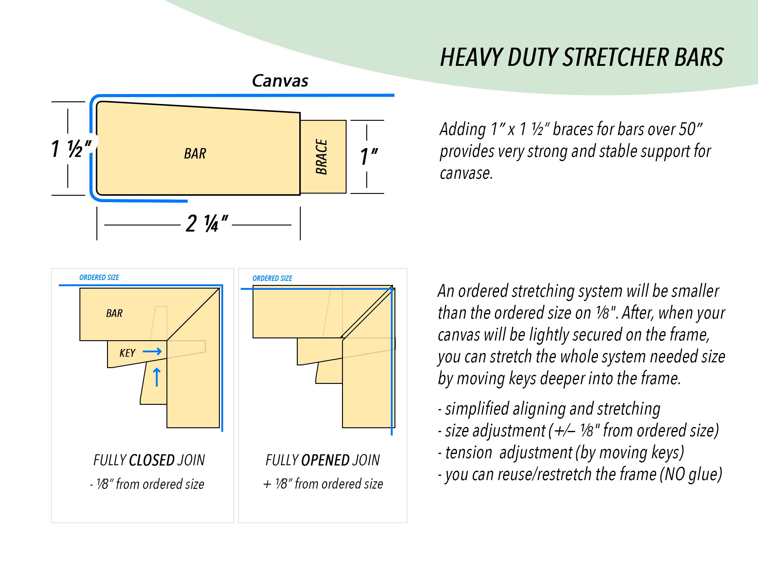 Large Canvas Stretching Bars Custom Sizes Canvas Frame Etsy