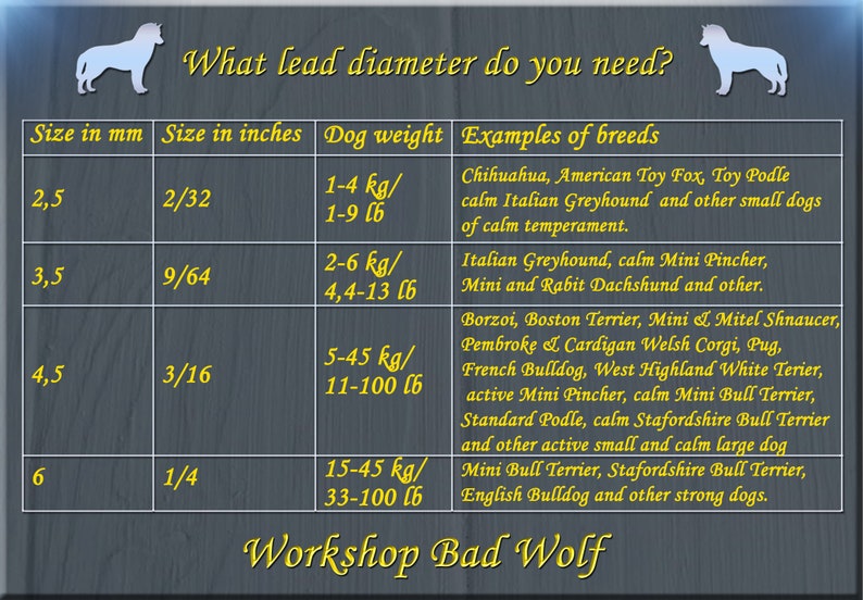 May include: A chart with a gray background and yellow text shows the recommended lead diameter for dogs based on their weight. The chart includes measurements in millimeters and inches, dog weight in kilograms and pounds, and examples of dog breeds.