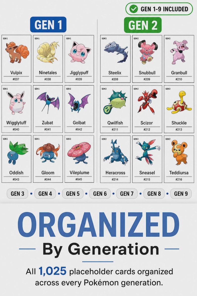 May include: A digital chart titled ORGANIZED By Generation displaying 18 individual Pok&eacute;mon character cards arranged in two columns labelled GEN 1 and GEN 2. Each card features a character illustration, name, and number. Text notes 1,025 placeholder cards.