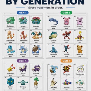 May include: A grid-based chart titled ALL GENERATIONS INCLUDED ORGANIZED BY GENERATION, featuring illustrations of various Pok&eacute;mon characters arranged in numbered boxes. The document displays Gen 1, 2, 4, and 7, noting 1,025 total placeholder cards.