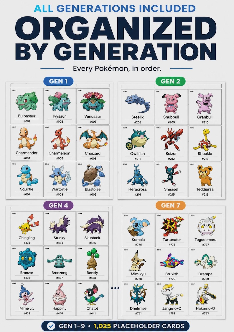 May include: A grid-based chart titled ALL GENERATIONS INCLUDED ORGANIZED BY GENERATION, featuring illustrations of various Pok&eacute;mon characters arranged in numbered boxes. The document displays Gen 1, 2, 4, and 7, noting 1,025 total placeholder cards.
