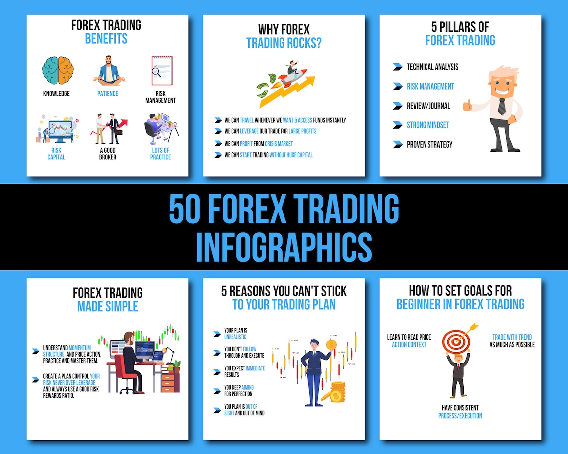 50 Forex Infographics, Forex Trading Infographics, Trading Infographics