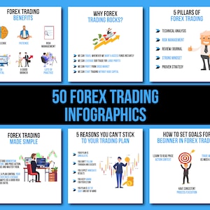 50 Forex Infographics, Forex Trading Infographics, Trading Infographics, Stock Infographics, Stock Market infographics