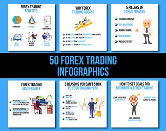 50 Forex Trading Instagram Infografiken (Digitaler Download)