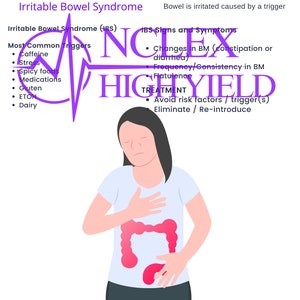 Puede incluir: Una ilustración que compara el síndrome del intestino irritable (SII) y la enfermedad inflamatoria intestinal (EII). La ilustración muestra a una persona con un intestino visible y el texto "HIGH YIELD" en morado.