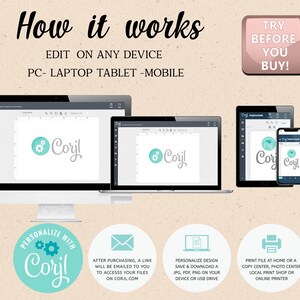 May include: Graphic illustrating how to edit designs on PC, laptop, tablet, and mobile devices. Text includes "How it works" and "Try before you buy!" The Corjl logo is shown on each screen, with instructions on personalising, saving, and printing designs.