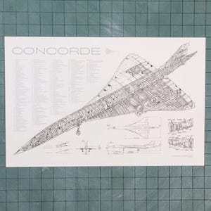 Schematische weergave Concorde Supersonic passagiersvliegtuig