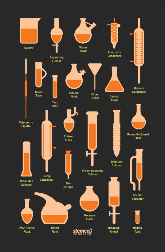 Laboratory Glassware Chart - Etsy