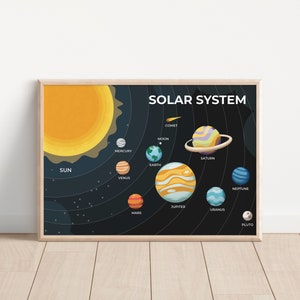 Póster del Sistema Solar, Tabla de Aprendizaje, Arte Mural Educativo, Imprimible para Educación en Casa, Decoración Montessori, Aula Infantil, Descarga Digital