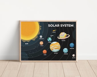 Solar System Poster, Learning Chart, Educational Wall Art, Homeschool Printable, Montessori Decor, Kids Classroom, Digital Download
