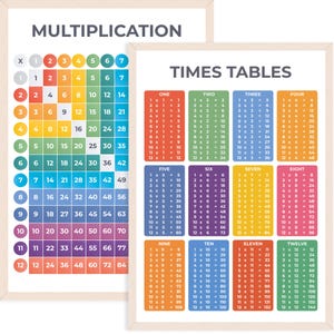 May include: A colourful multiplication chart with the numbers 1 to 12 listed across the top and down the side. The chart is divided into squares, each containing the product of the two numbers at the top and side of the square. The chart is titled "Multiplication". A second chart titled "Times Tables" is shown to the right of the multiplication chart. The times tables chart is divided into 12 sections, each containing the multiplication table for a different number from 1 to 12. Each section is colour-coded with a different colour.