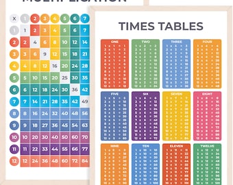 Times Tables Poster & Multiplication Square Poster | Educational Kids Learning Wall Charts for Teaching Children Maths (2 Pack, A3 Card)