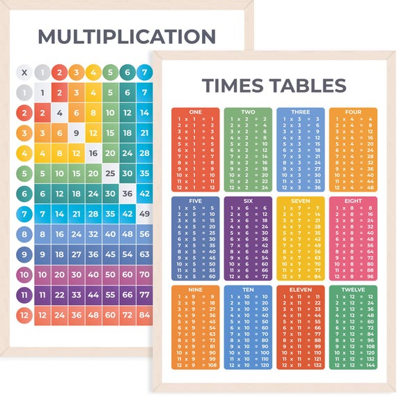 Times Tables Poster & Multiplication Square Poster | Educational Kids Learning Wall Charts for Teaching Children Maths (2 Pack, A3 Card)