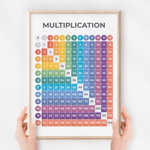 Multiplikationsquadrat Poster, Times Table Square, Mathe-Lerntabelle, Kinder pädagogischer Druck, Homeschool-Dekor, digitaler Download