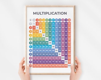 Multiplication Square Poster, Times Table Square, Maths Learning Chart, Kids Educational Print, Homeschool Decor, Digital Download