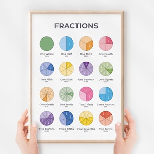 Póster de fracciones, tabla de matemáticas, arte mural educativo, decoración Montessori para el hogar, temática arcoíris, aula infantil, descarga digital