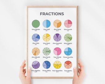 Fractions Poster, Maths Chart, Educational Wall Art, Montessori Homeschool Decor, Rainbow Theme, Kids Classroom, Digital Download