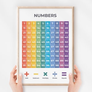 Póster de números, tabla del 1 al 100, arte mural educativo para guardería, decoración Montessori para el hogar, temática arcoíris, aula infantil, descarga digital