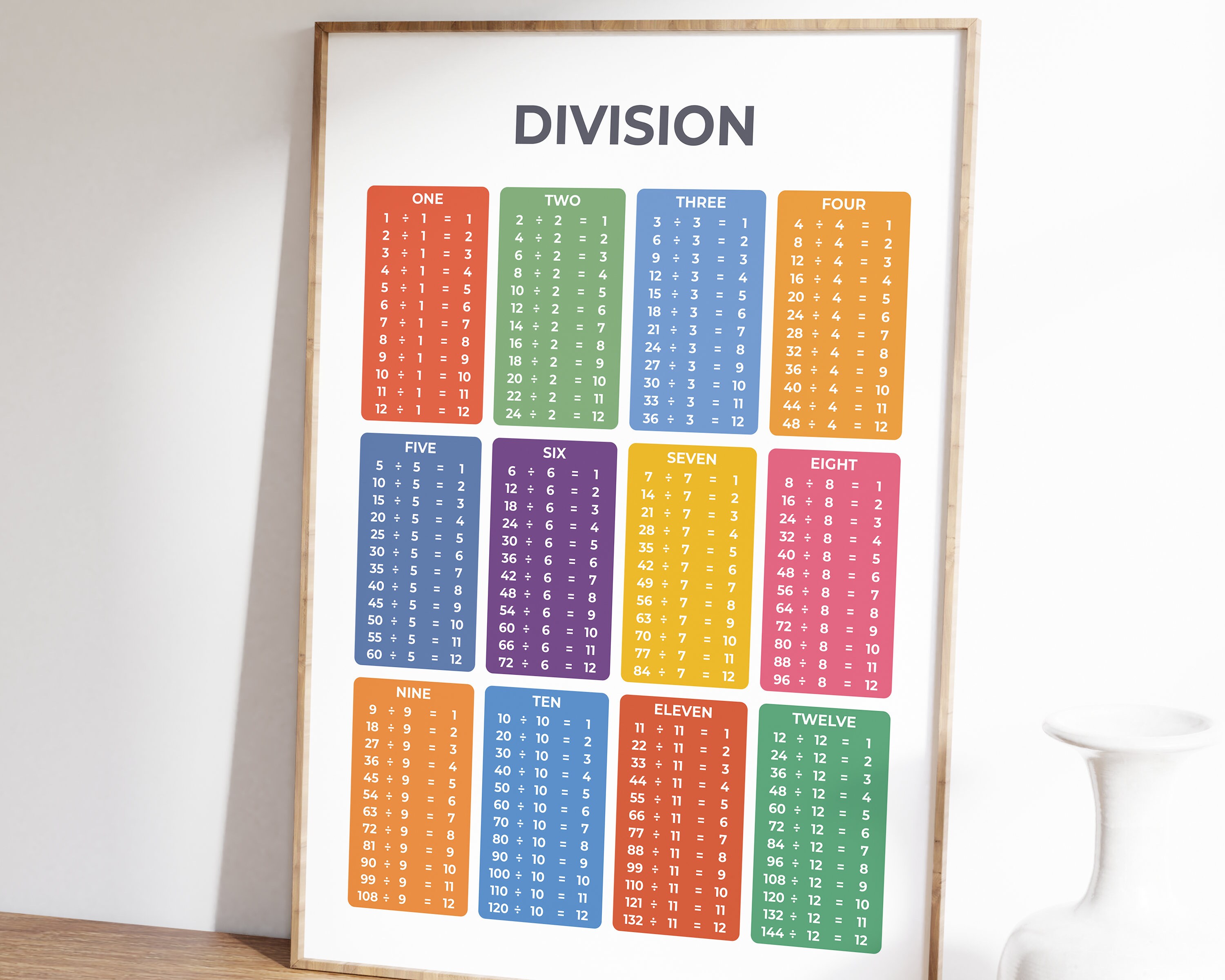 Division Poster, Maths Chart, Educational Wall Art, Montessori ...