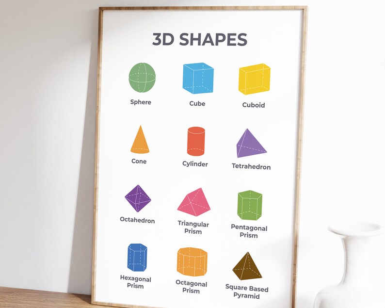 Math Educational Posters, Maths Learning, Times Tables, Addition ...