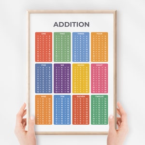 Póster de adición, Tabla de matemáticas, Arte mural educativo, Decoración Montessori Homeschool, Tema del arco iris, Aula para niños, Descarga digital