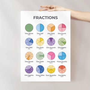 Fractions Poster, Maths Chart, Educational Wall Art, Montessori ...