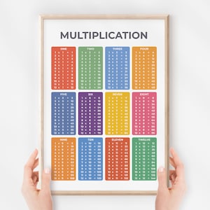 Cartel de tablas de tiempos, tabla de multiplicar, cartel de aprendizaje de matemáticas, impresión educativa para niños, decoración de escuela en el hogar, descarga digital