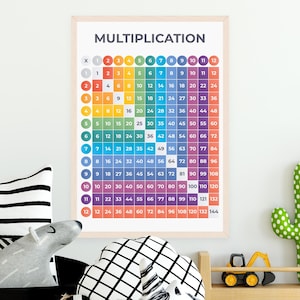 May include: A colorful multiplication chart with numbers 1 through 12 on the top row and left column. The chart shows the product of each number combination, with the results displayed in a grid pattern.