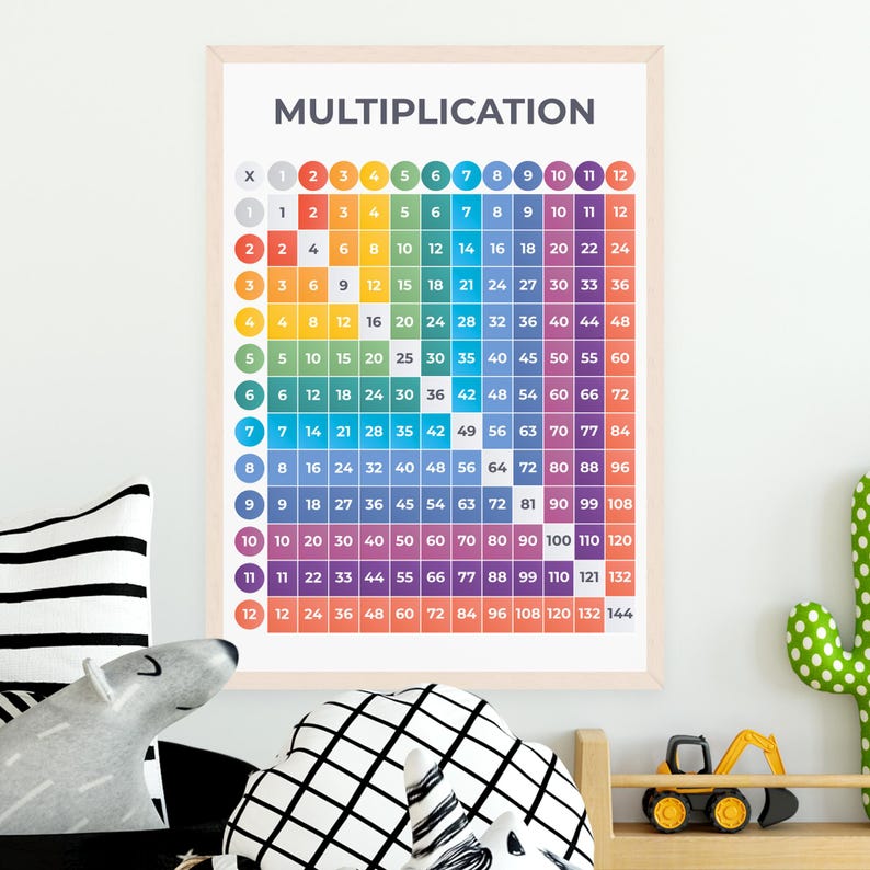 May include: A colorful multiplication chart with numbers 1 through 12 on the top row and left column. The chart shows the product of each number combination, with the results displayed in a grid pattern.