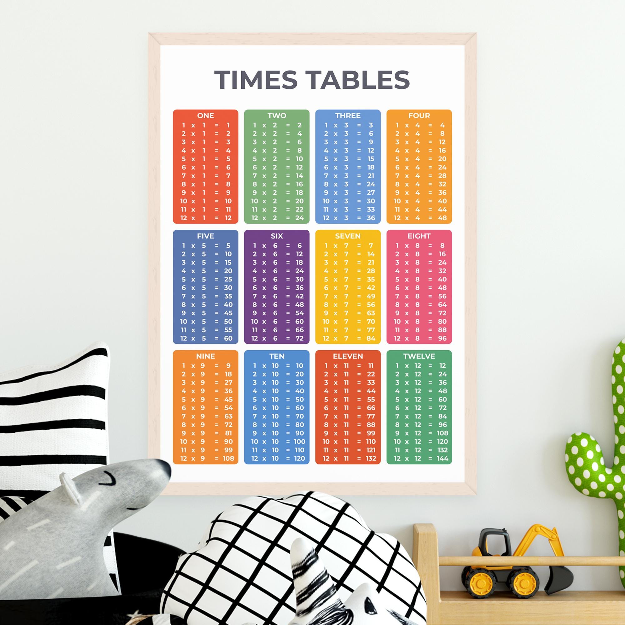 Times Tables Poster & Multiplication Square Poster | Educational Kids ...