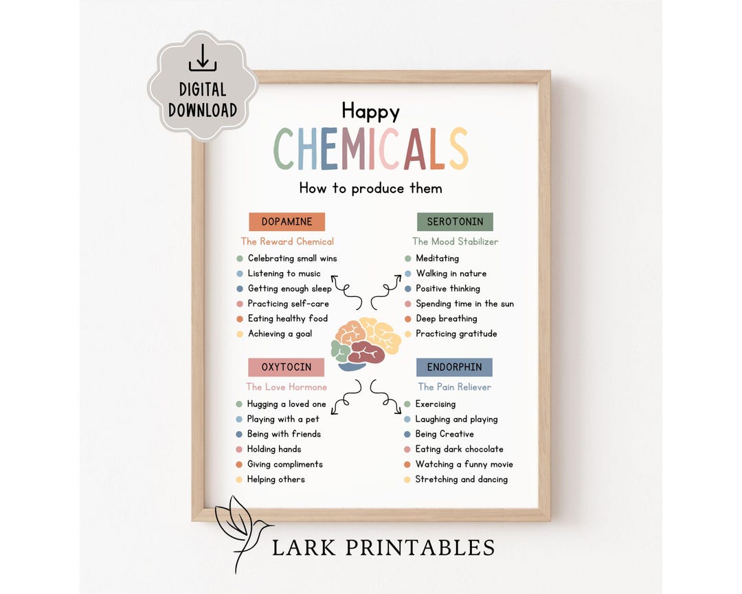 Happy Chemicals Printable Mental Health Poster Office Decor Emotional ...