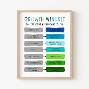 Growth Mindset Printable Boys Room Decor Calm Down Corner Poster School Counselor Office Kids Affirmation Prints Educational Wall Art