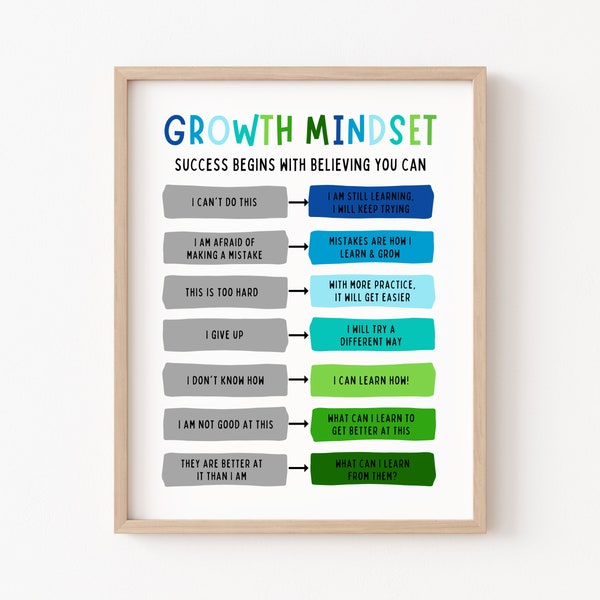 Growth Mindset Printable Boys Room Decor Calm Down Corner Poster School Counselor Office Kids Affirmation Prints Educational Wall Art