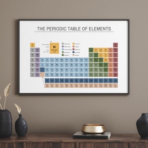 Periodiek systeem van elementen Poster Afdrukbaar, Educatieve Wall Art Print, Homeschool klaslokaal Poster, Wetenschap Scheikunde Grafiek, Teaching Aid