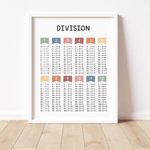 Division Table Chart Poster Print, Math Classroom Decor, Homeschool ...