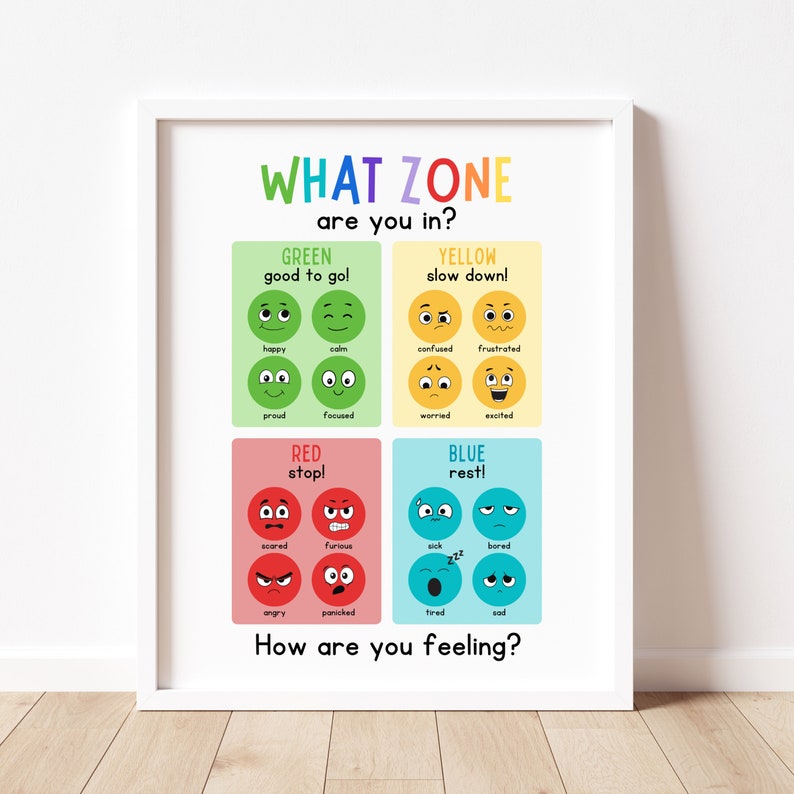 May include: A colorful chart with four zones, each representing a different emotional state: green (good to go), yellow (slow down), red (stop), and blue (rest). Each zone features a set of cartoon faces depicting various emotions. The chart is titled "What Zone are you in?" and includes the question "How are you feeling?"