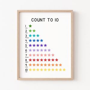 123 Druck, Zahlen Poster, Zählen bis 10, Klassenzimmer Poster, Homeschool Dekor, Regenbogen Zahlen Poster 1-10, Montessori Kindergarten Vorschule Druck