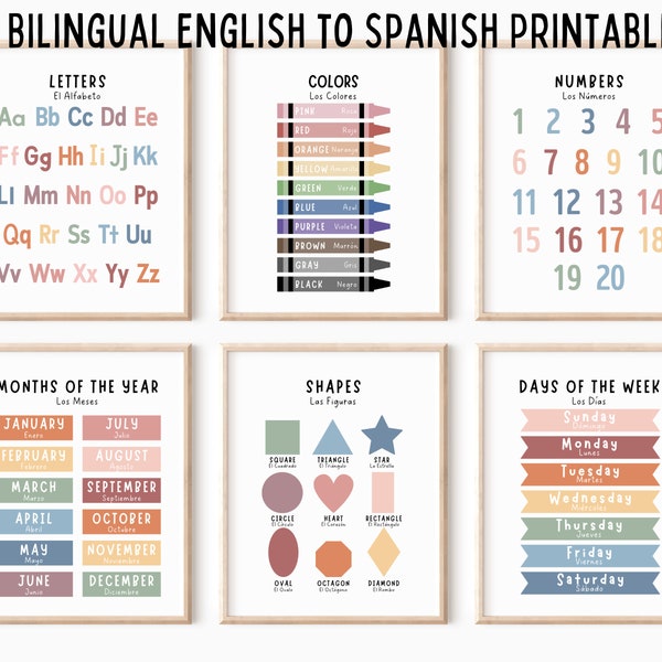 Spanish Conjugation Poster - Etsy