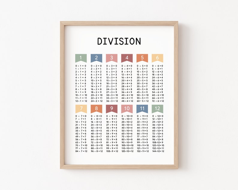 Math Classroom Decor Set Times Tables Addition Maths Poster Boho ...
