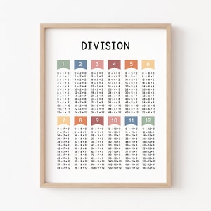Division Table Chart Poster Print, Math Klassenzimmer Dekor, druckbare Homeschool, Math Poster, Boho Klassenzimmer Dekor, Montessori Bildung
