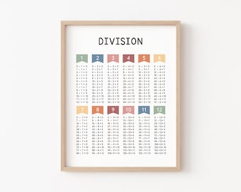 Division Table Chart Poster Print, Math Classroom Decor, Homeschool Printable, Math Posters, Boho Classroom Decor, Montessori Education