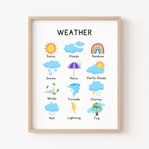 Bambini meteo poster stampa, bambini educativi Wall Decor, Montessori Nursery Wall Art, Homeschool Decor, poster educativi, Playroom Decor