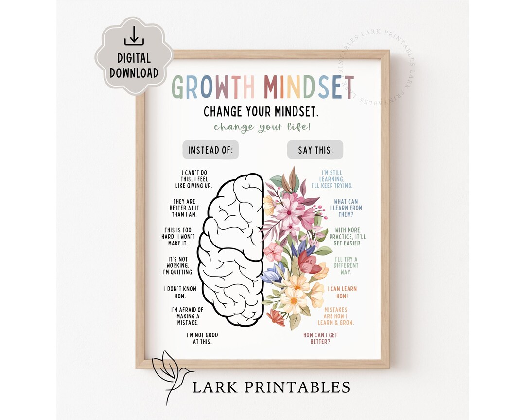 Growth Mindset Poster, Challenging Negative Thoughts Printable ...