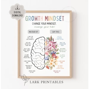Puede incluir: Un cartel enmarcado con las palabras "Growth Mindset" y "Change Your Mindset, Change Your Life!". El cartel contrasta el diálogo interno negativo y positivo, con un gráfico de cerebro y detalles florales. El texto "Digital Download" es visible.