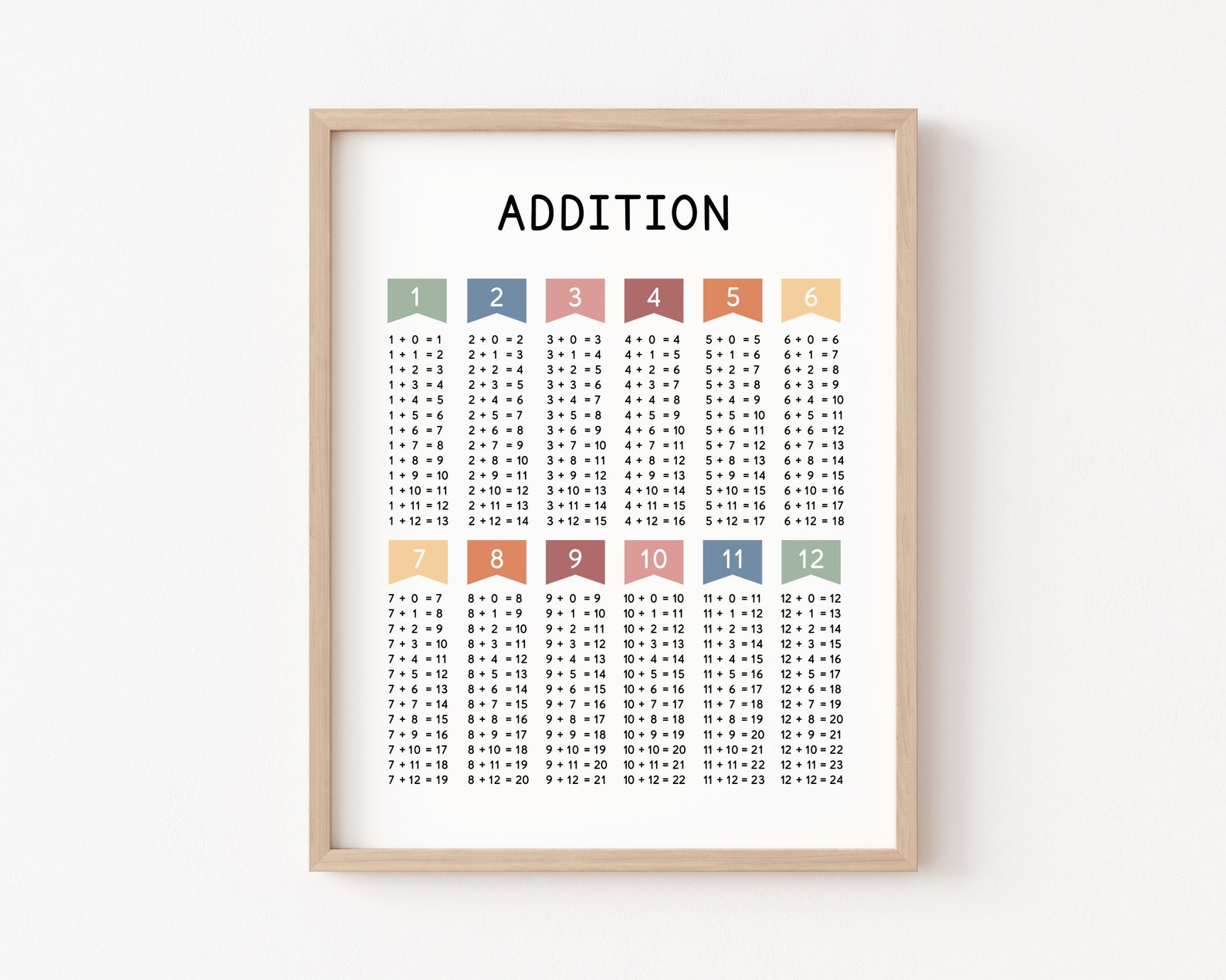 Math Classroom Decor Set Times Tables Addition Maths Poster Boho ...