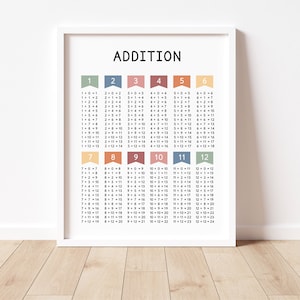 Addition Facts Printable Poster Chart, Boho Math Classroom Decor ...