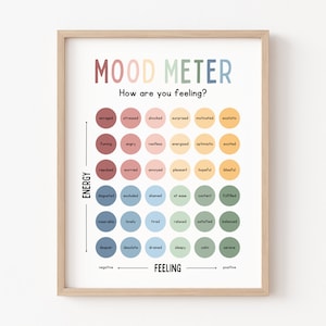 Mood Meter Poster Feelings Thermometer SEL Classroom Decor School Counselor Self Emotional Regulation Psychotherapy Social Worker Posters
