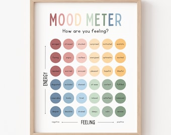Mood Meter Poster Feelings Thermometer SEL Classroom Decor School Counselor Self Emotional Regulation Psychotherapy Social Worker Posters