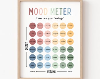May include: A printable mood meter chart with a color gradient from red to green. The chart is divided into two axes: energy and feeling. Each axis has a range of emotions, from negative to positive. The chart is titled "Mood Meter: How are you feeling?"